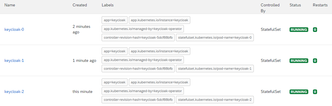 pods status